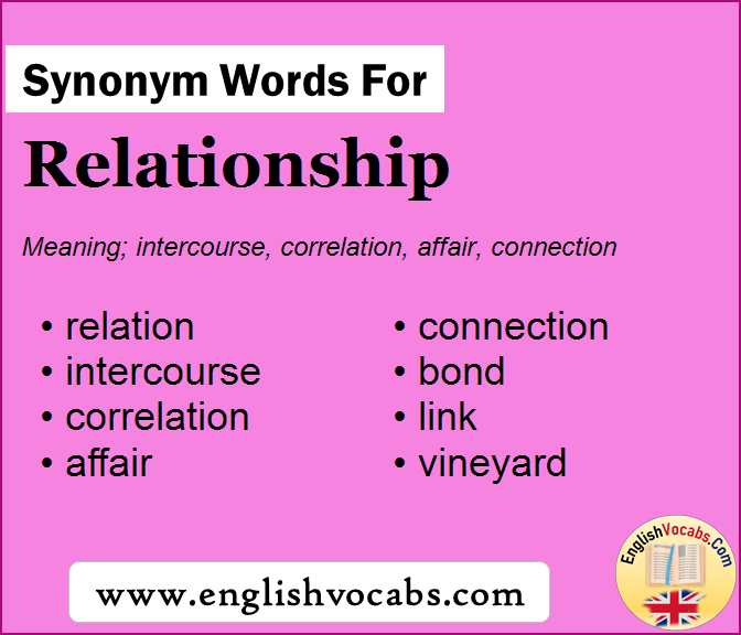 Relationship Synonym