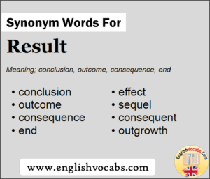 presentation of results synonym