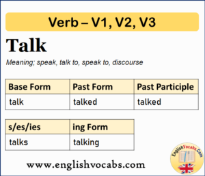 Talk Past Simple, Past Participle, V1 V2 V3 Form of Talk - English Vocabs