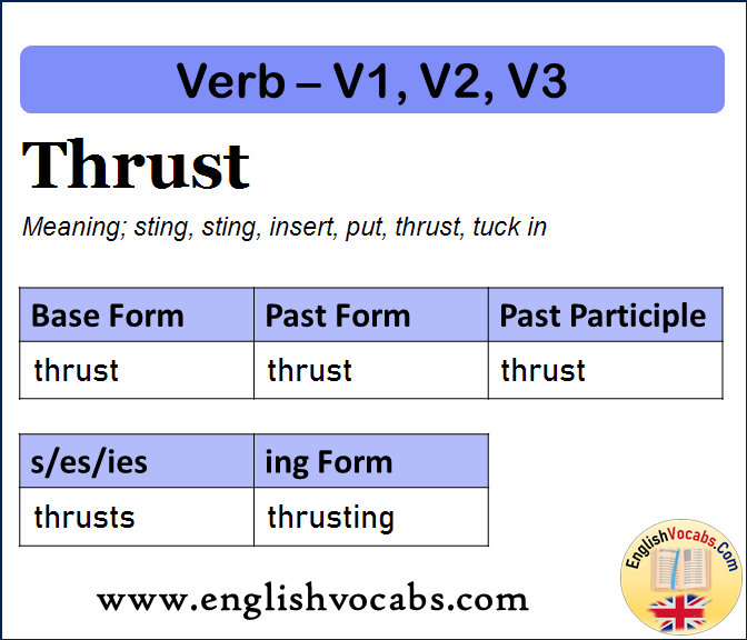 Thrust Past Simple, Past Participle, V1 V2 V3 Form of Thrust