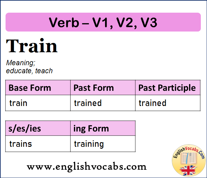 Train Past Simple, Past Participle, V1 V2 V3 Form of Train