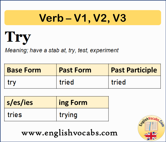 Try Past Simple, Past Participle, V1 V2 V3 Form of Try