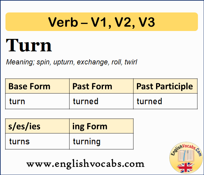 Turn Past Simple, Past Participle, V1 V2 V3 Form of Turn