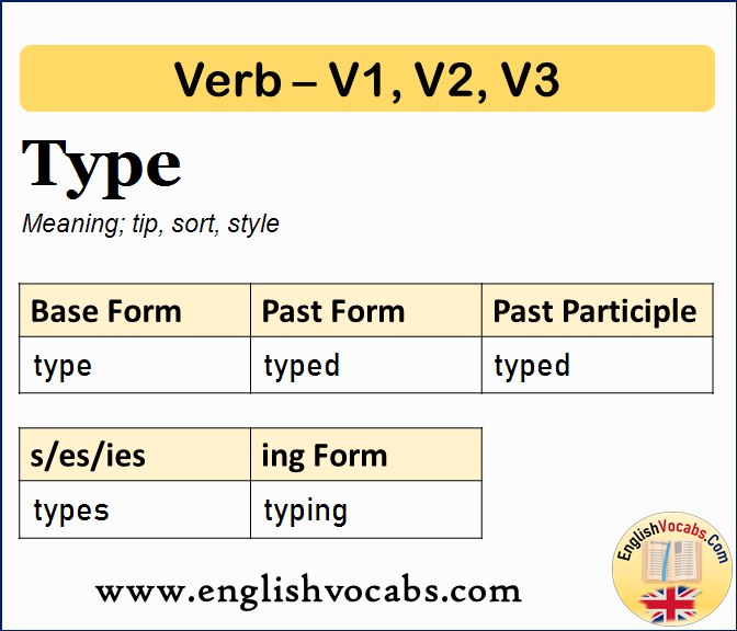 Type Past Simple, Past Participle, V1 V2 V3 Form of Type