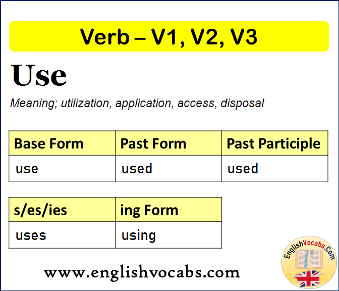Use Past Simple, Past Participle, V1 V2 V3 Form of Use
