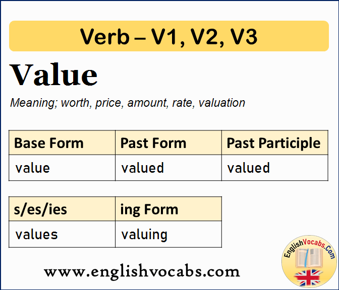 Value Past Simple, Past Participle, V1 V2 V3 Form of Value