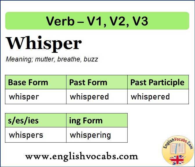Whisper Past Simple, Past Participle, V1 V2 V3 Form of Whisper