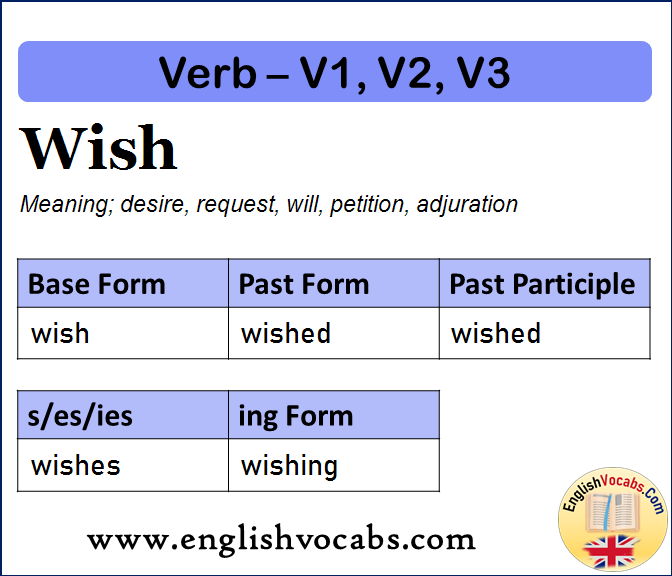 Wish Past Simple, Past Participle, V1 V2 V3 Form of Wish
