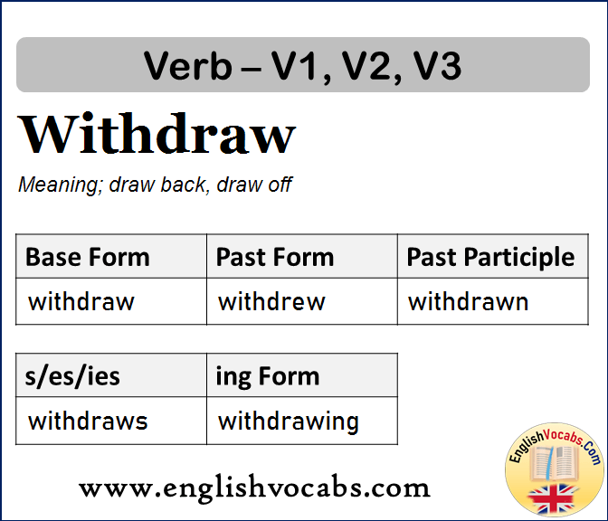 Withdraw Past Simple, Past Participle, V1 V2 V3 Form of Withdraw