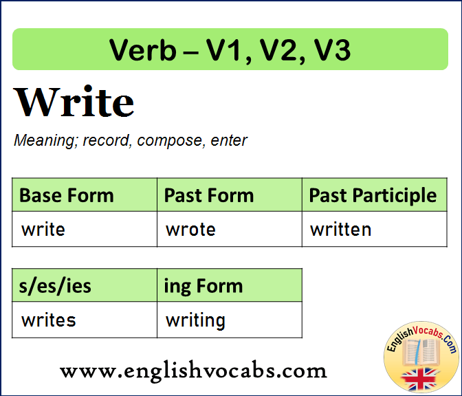 Write Past Simple, Past Participle, V1 V2 V3 Form of Write