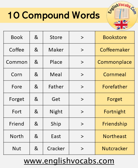 10 Compound Words Examples English Vocabs