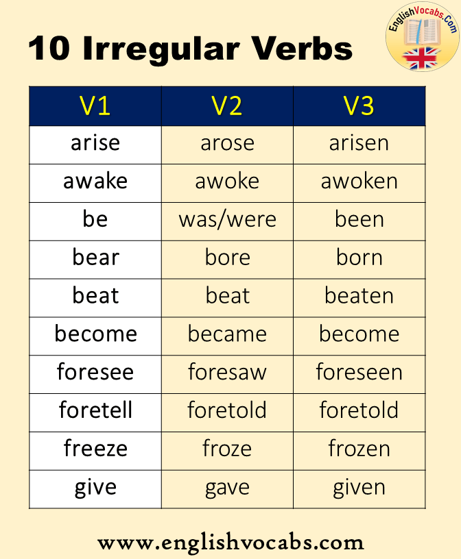 10 Irregular Verbs List, V1 V2 V3 Form
