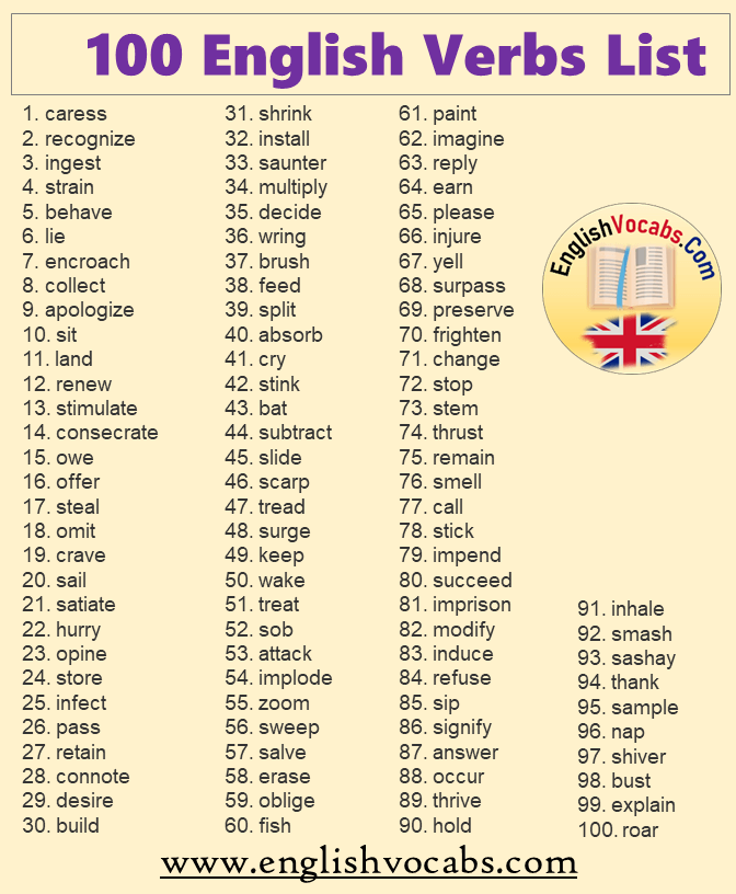 100 English Verbs List, Meaning and V1 V2 V3 Form