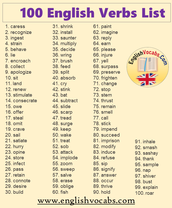  100 English Verbs List Meaning And V1 V2 V3 Form English Vocabs