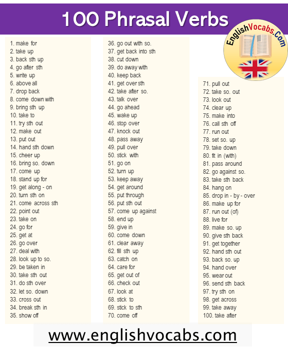 100 Phrasal Verbs List In English Archives English Vocabs