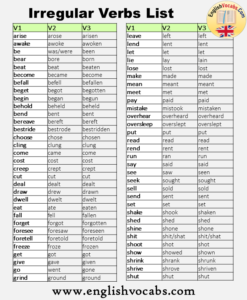 50 Irregular Verbs List, V1 V2 V3 Form - English Vocabs