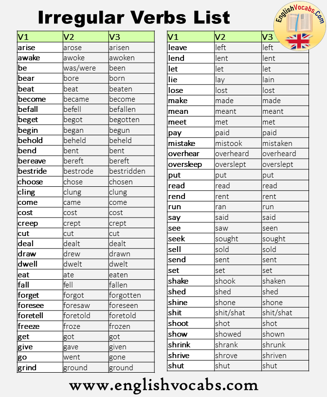 176 Irregular Verbs List, V1 V2 V3 Form