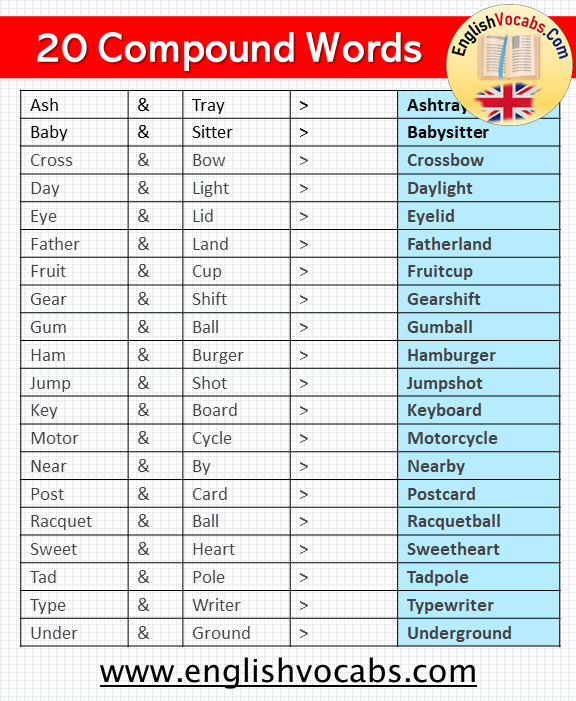 20 Compound Words Examples English Vocabs