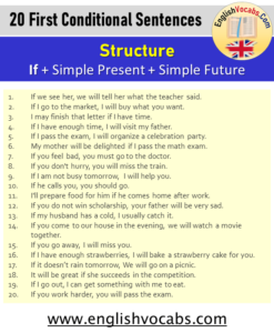 30 First Conditional Sentences Examples, If Clauses Type 1 - English Vocabs