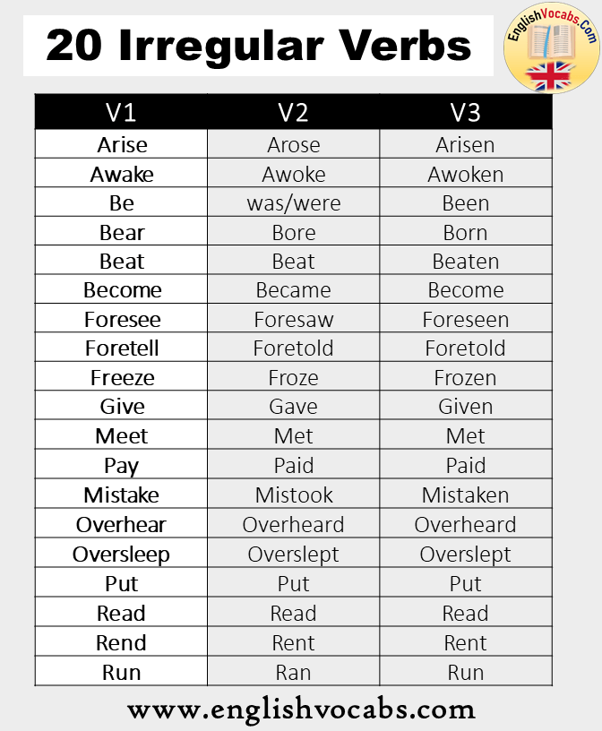 20 Irregular Verbs List V1 V2 V3 Form English Vocabs