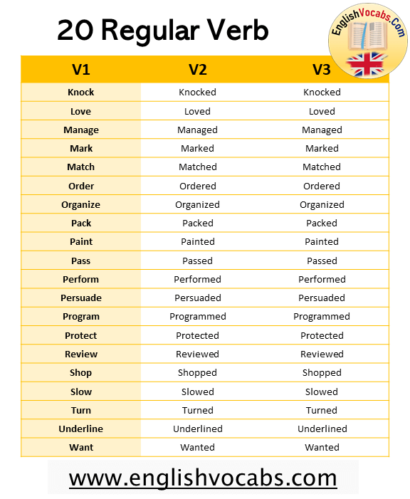 20 Regular Verb List V1 V2 V3 Form English Vocabs