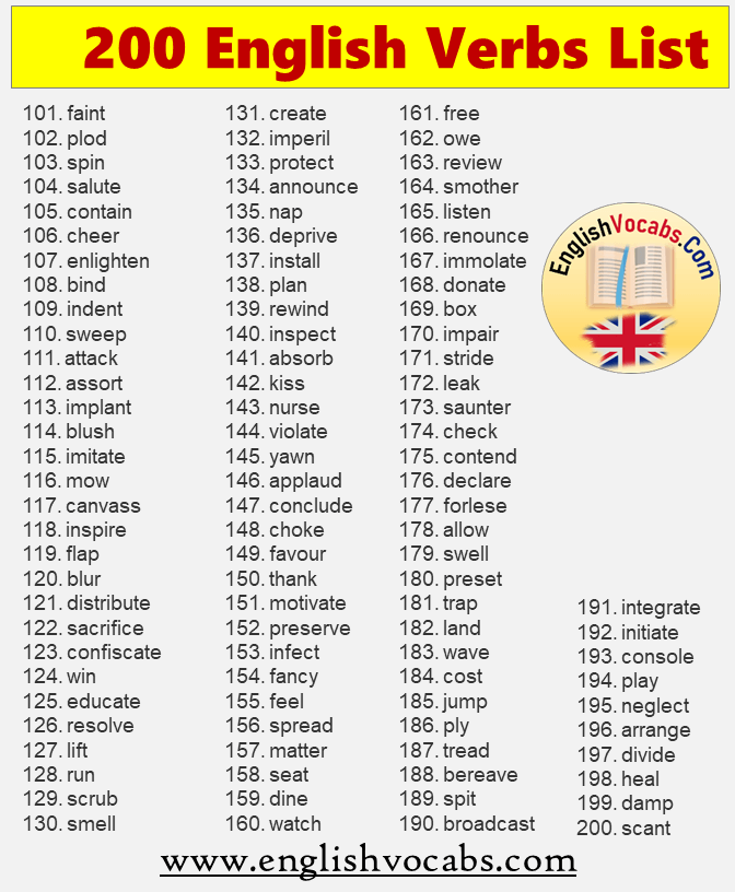 200 English Verbs List, Meaning and V1 V2 V3 Form