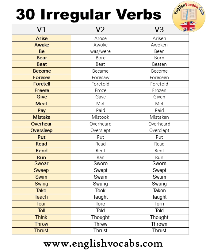 30 Irregular Verbs List V1 V2 V3 Form English Vocabs