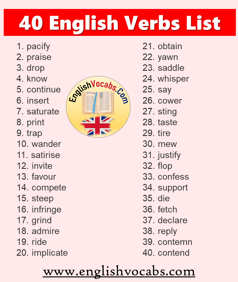 40 English Verbs List, Meaning and V1 V2 V3 Form