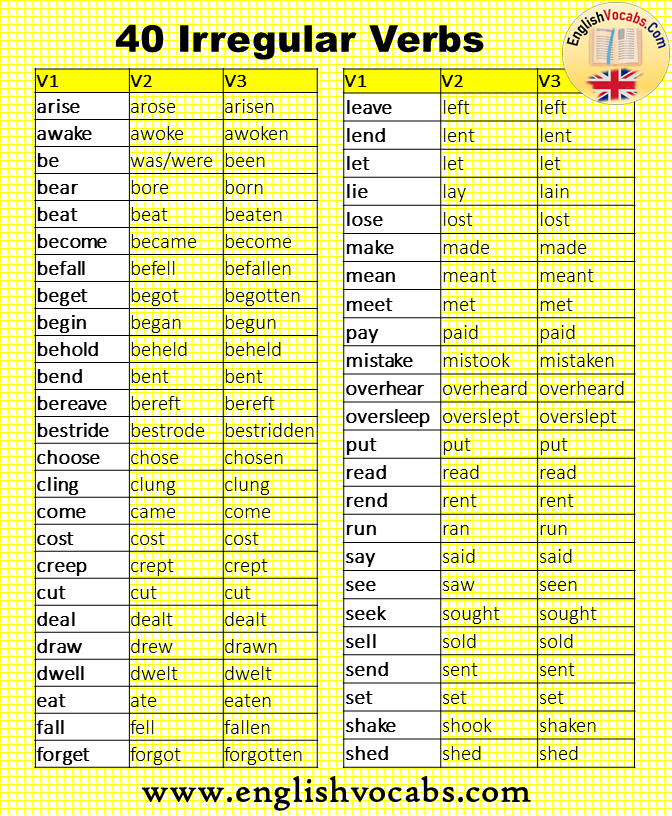 50 Examples Of Regular And Irregular Verbs English Vocabs