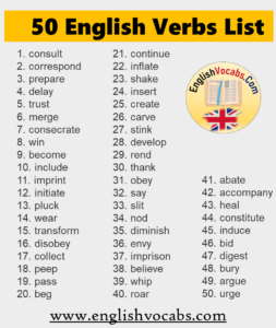 50 English Verbs List, Meaning And V1 V2 V3 Form - English Vocabs