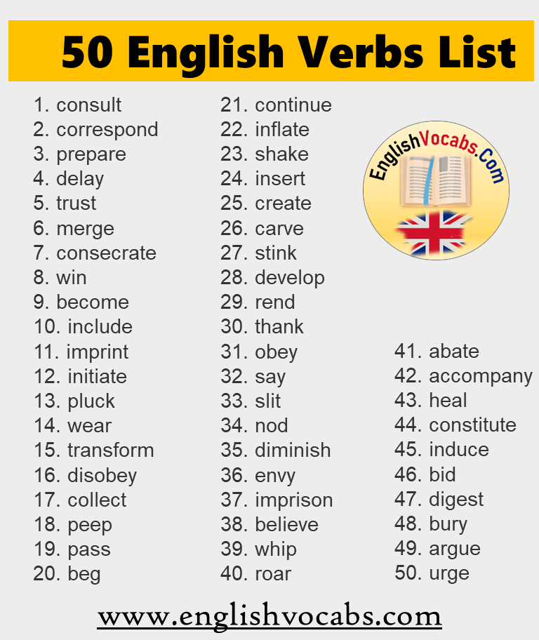 50 English Verbs List, Meaning and V1 V2 V3 Form