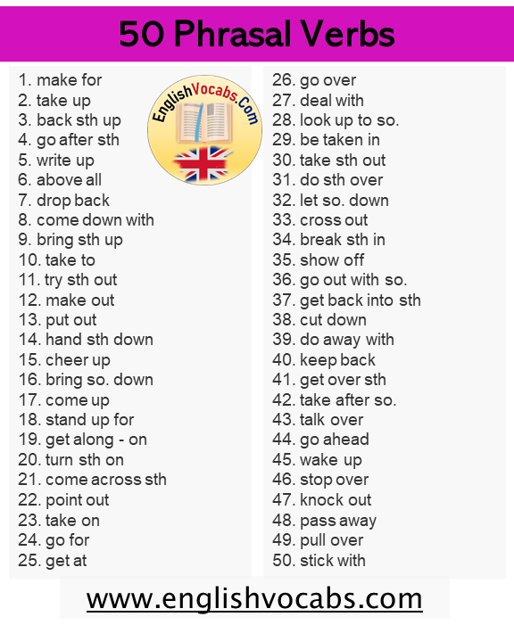 50 Phrasal Verbs List in English