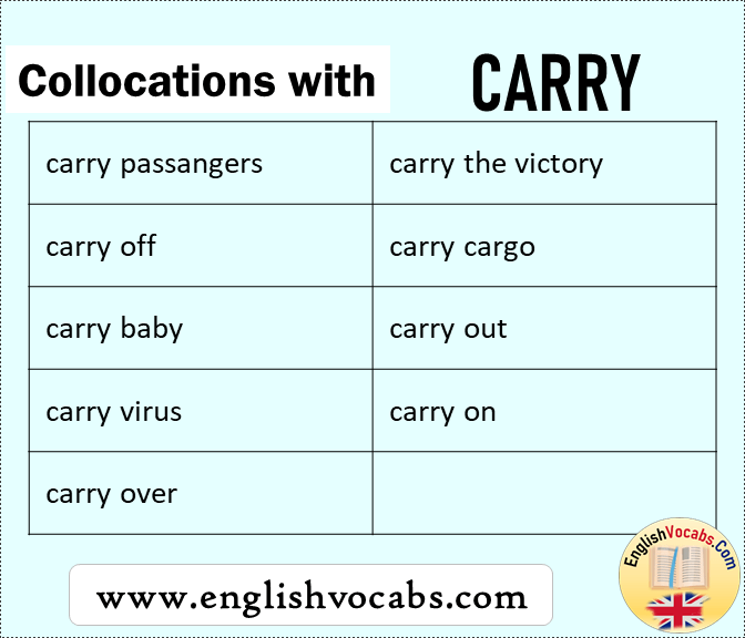 Collocations with Carry, Collocation of Carry List