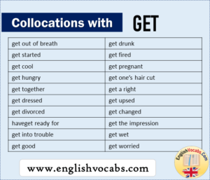 Collocations with Get, Collocation of Get List - English Vocabs