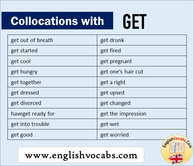 Collocations with Get, Collocation of Get List
