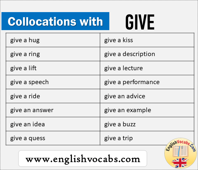 Collocations with Give, Collocation of Give List