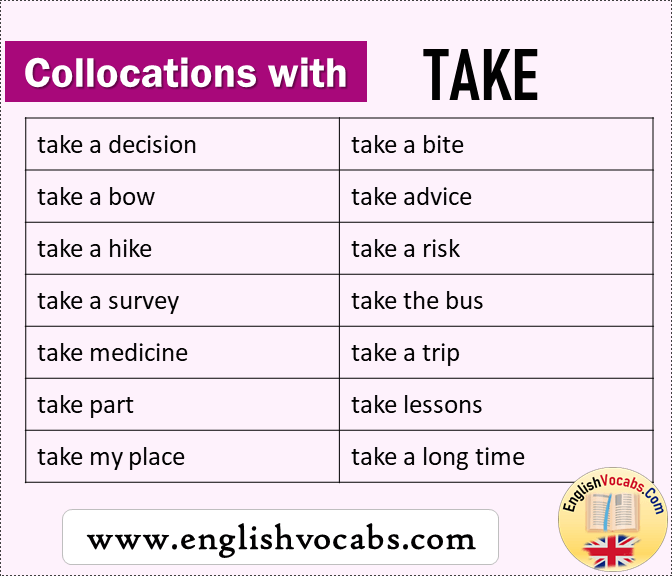 Collocations with Take, Collocation of Take List