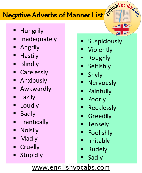 Negative Adverbs of Manner List in English