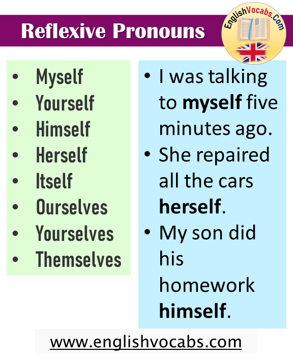 Reflexive Pronouns List and Examples Sentences