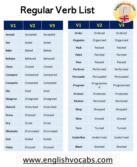 100 Example Of Regular Verbs With Past Tense And Past Participle 