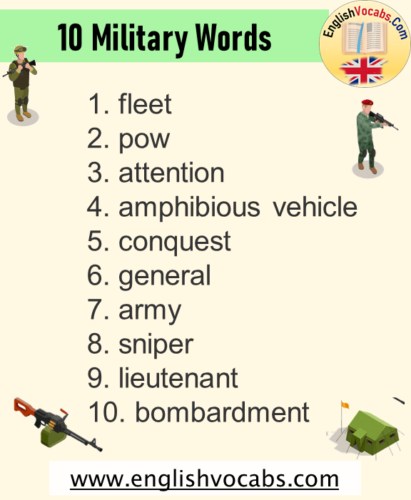 10 Military Words, The Military Alphabet