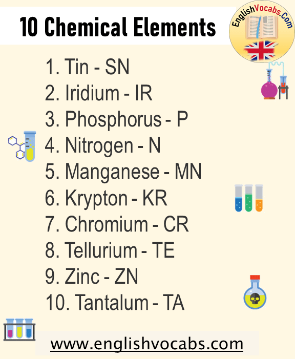 10 chemical elements list and their symbols