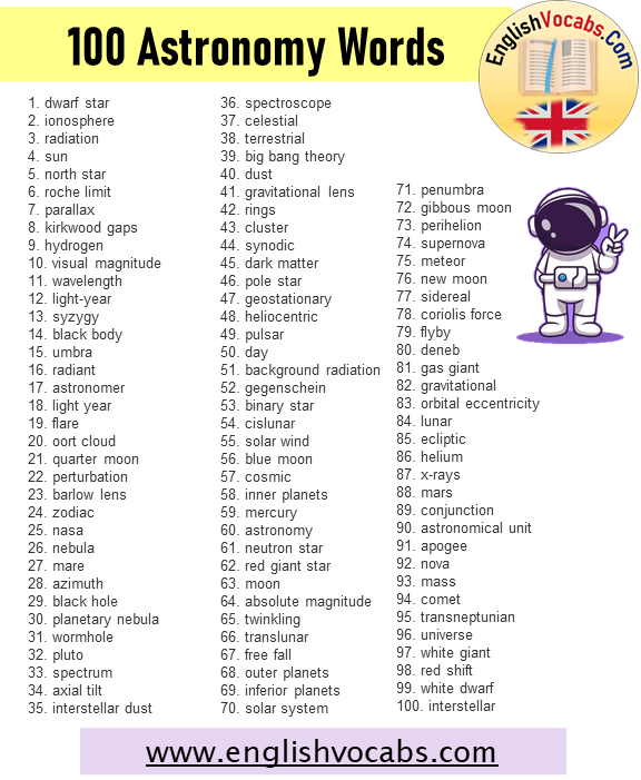 100 Astronomy Words List, Astronomical Terms
