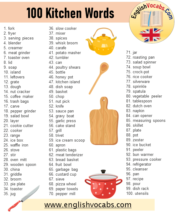 100 Kitchen Utensils Vocabulary, Kitchen Words List