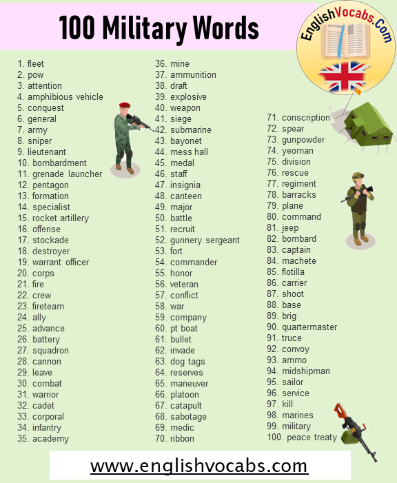 100 Military Words, The Military Alphabet