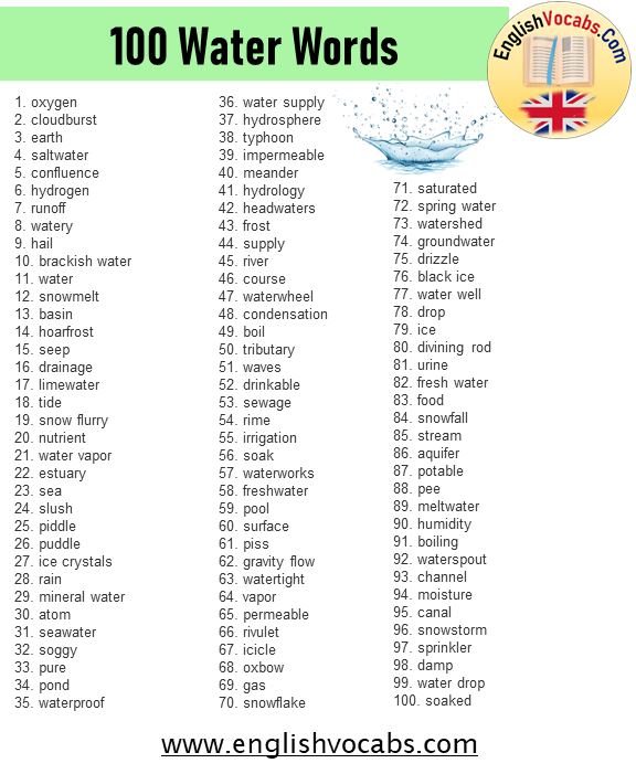 100 Water Words List, Water Related Words