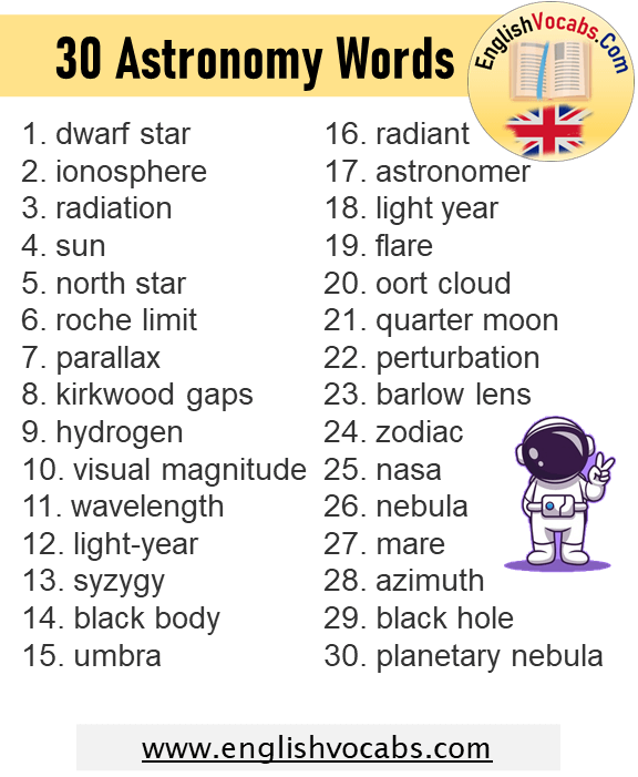 30 Astronomy Words List, Astronomical Terms