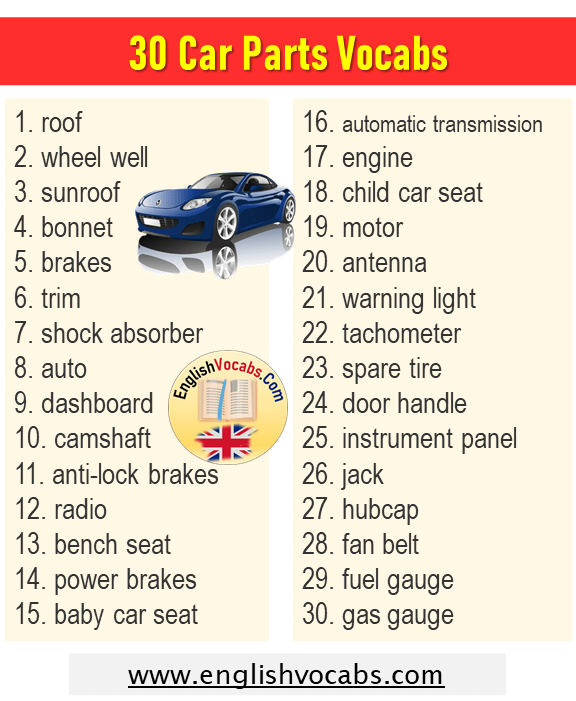 30 Car Parts Vocabulary, Car Parts Words List