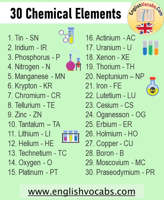 30 chemical elements and their symbols