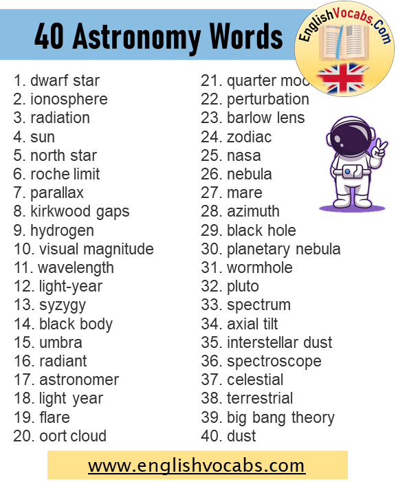 40 Astronomy Words List, Astronomical Terms